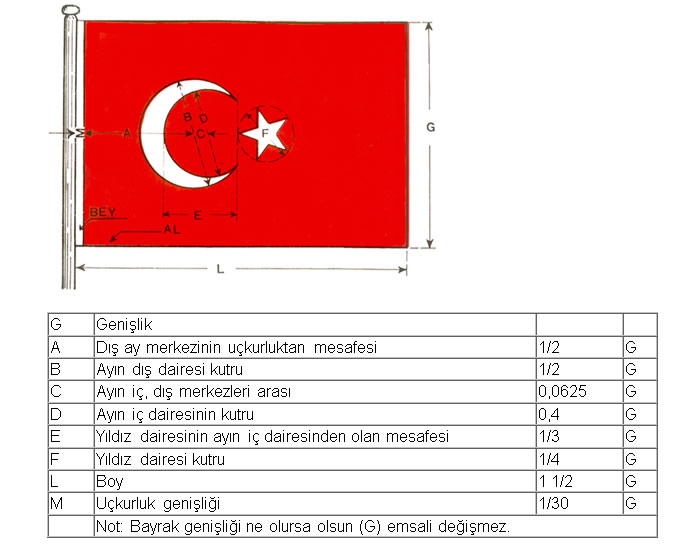 Türk bayrağı genişlik ve boy oranı ölçüleri